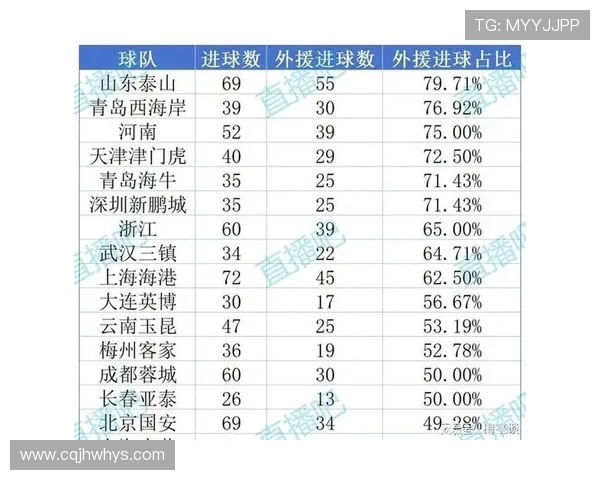 2025法甲赛季外援球员场上表现及战术贡献汇总