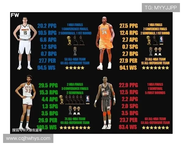 NBA顶级防守队伍与防守数据分析